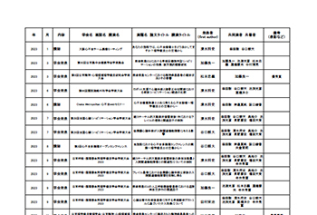 学術活動はこちら